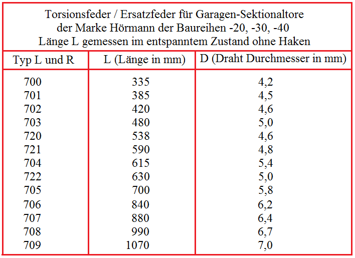 1 Stück Torsionsfeder L705 / L25 für Hörmann Garagentor Garagentorfeder  Torfeder, Torsions- & Zugfedern
